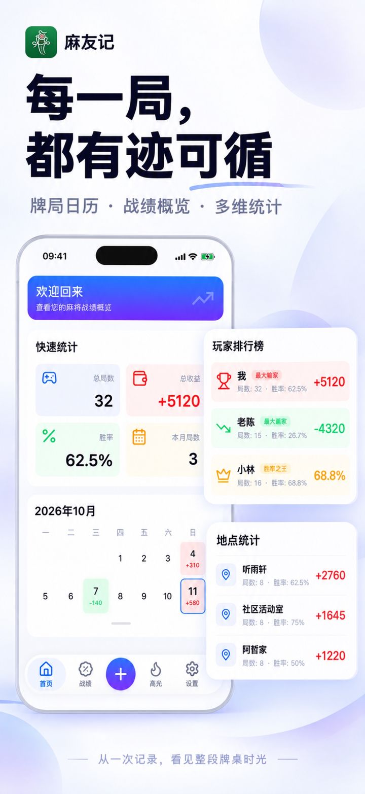 麻友记首页:牌局日历、战绩概览与玩家排行榜