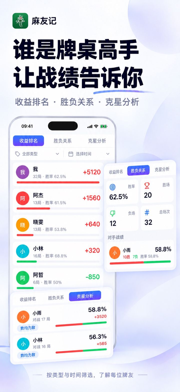 麻友记战绩分析:收益排名、胜负关系和克星分析